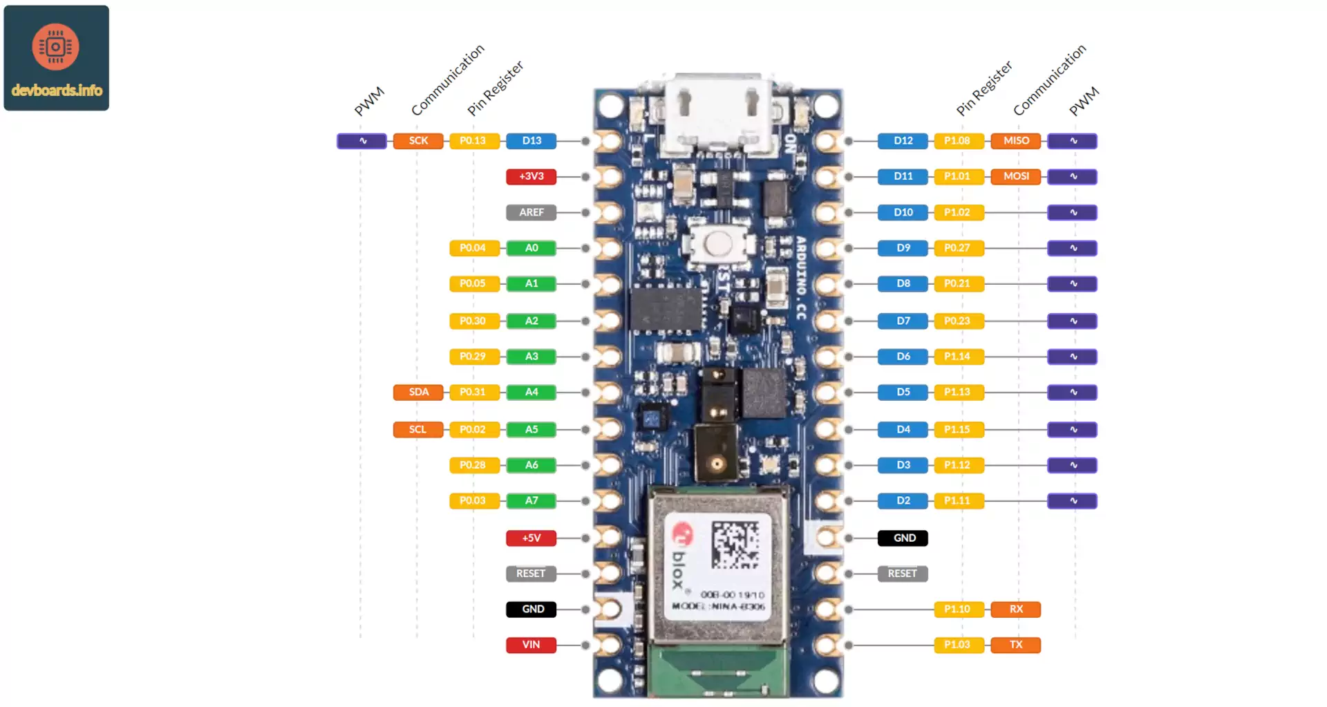 Click on the image to see the Arduino Nano 33 BLE Sense Pinout Arduino Nano 33 BLE Sense Pinout